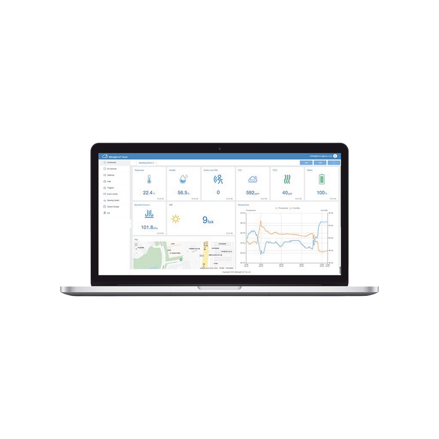 Paquete de 300 licencias para plataforma IOTCLOUDPRO