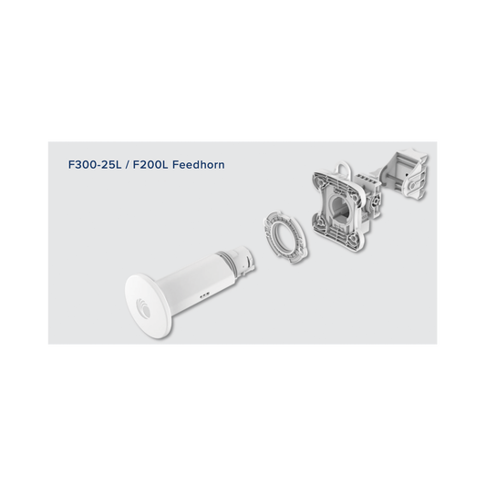 ePMP Force 4525L Feedhorn / Alta Capacidad / Latencias Menores a 5 ms / Interoperabilidad con ePMP 4500 / Compatibilidad con platos FORCE300-25L / Gestión con cnMaestro / Seguridad Avanzada